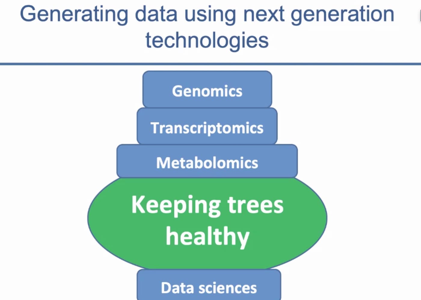 Big data, biotechnology and the future of tree health management at FABI