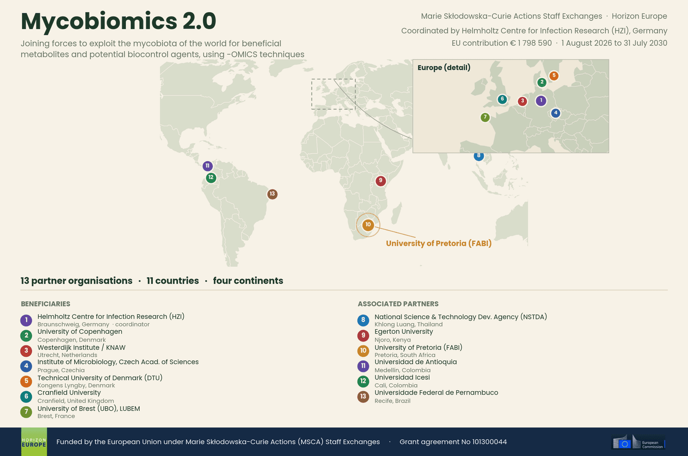 The Mycobiomics 2.0 project is officially launched